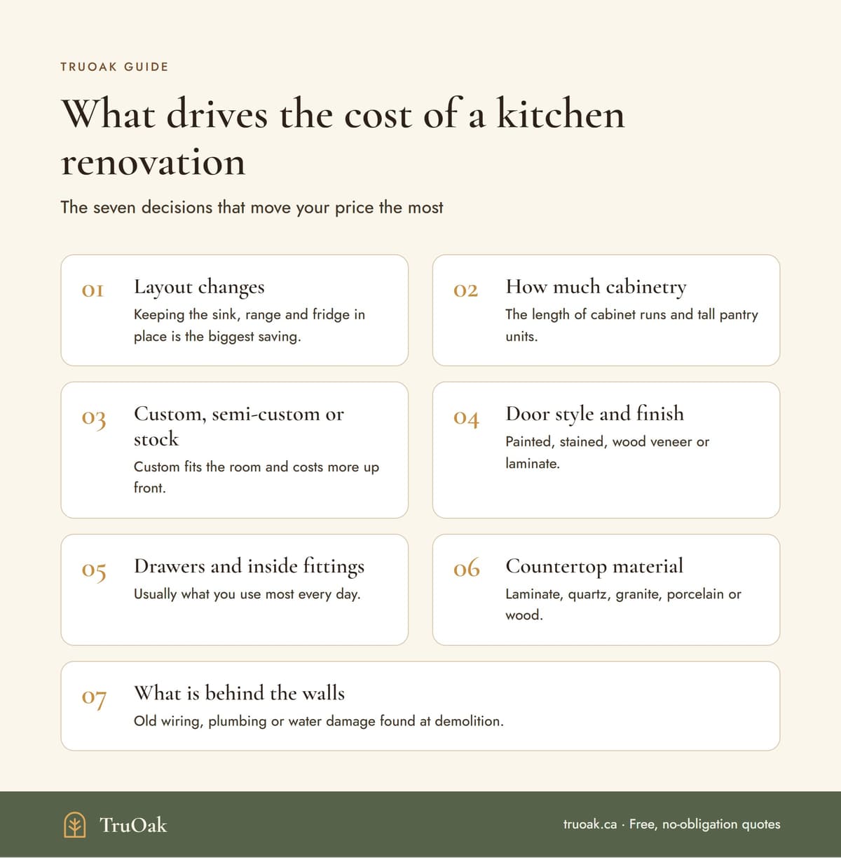 Infographic: the seven decisions that drive the cost of a kitchen renovation, from layout changes to what is behind the walls