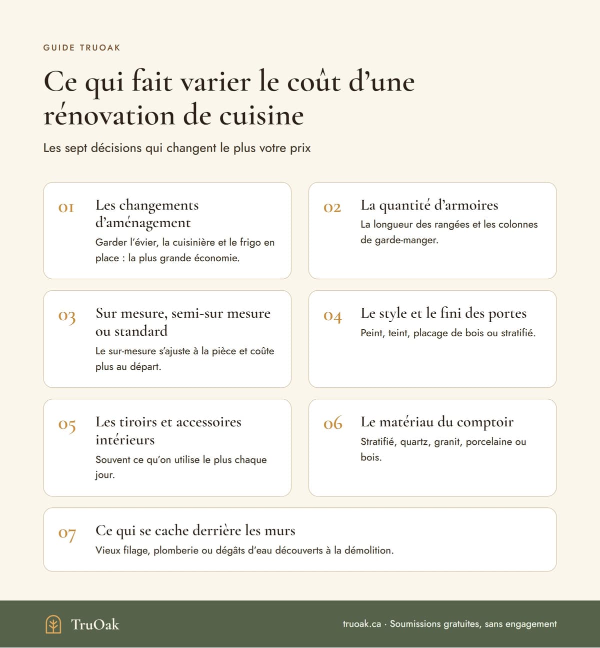 Infographie : les sept décisions qui font varier le coût d’une rénovation de cuisine, des changements d’aménagement à ce qui se cache derrière les murs